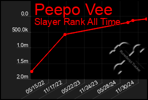 Total Graph of Peepo Vee