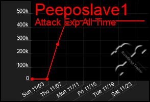 Total Graph of Peeposlave1