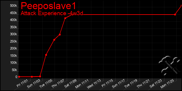 Last 31 Days Graph of Peeposlave1