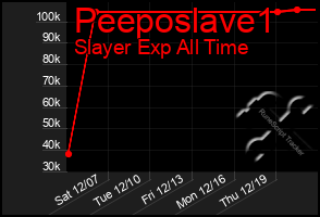 Total Graph of Peeposlave1