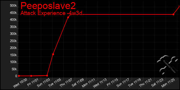 Last 31 Days Graph of Peeposlave2