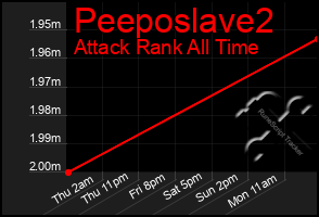 Total Graph of Peeposlave2