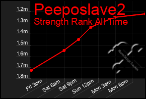 Total Graph of Peeposlave2