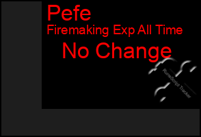 Total Graph of Pefe