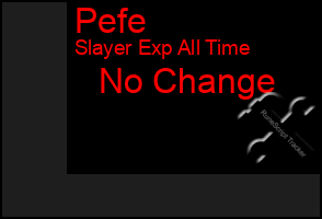 Total Graph of Pefe