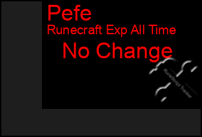 Total Graph of Pefe