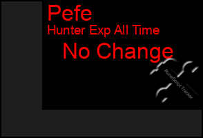 Total Graph of Pefe