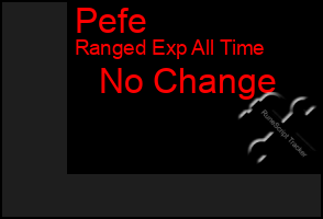 Total Graph of Pefe