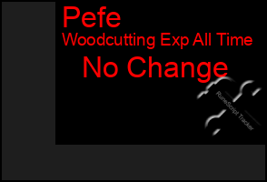 Total Graph of Pefe