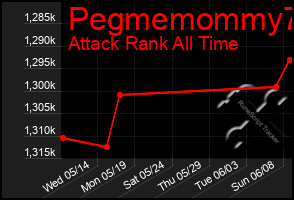 Total Graph of Pegmemommy73