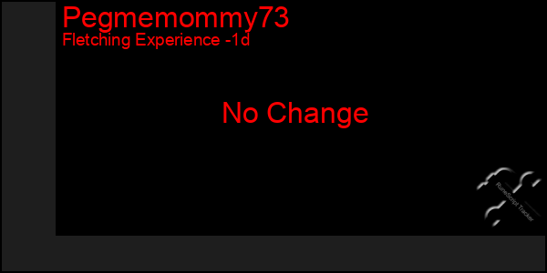 Last 24 Hours Graph of Pegmemommy73