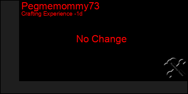 Last 24 Hours Graph of Pegmemommy73