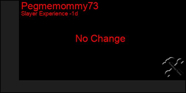 Last 24 Hours Graph of Pegmemommy73