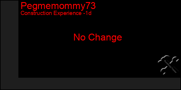 Last 24 Hours Graph of Pegmemommy73