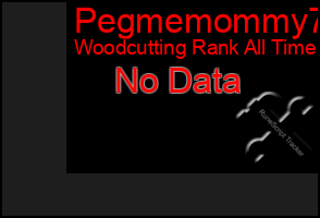Total Graph of Pegmemommy73