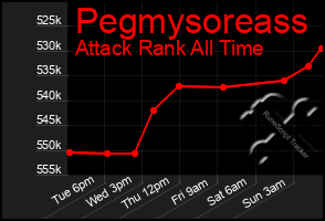 Total Graph of Pegmysoreass