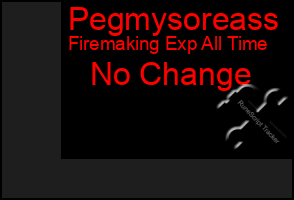Total Graph of Pegmysoreass