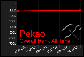 Total Graph of Pekao