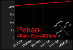 Total Graph of Pekao