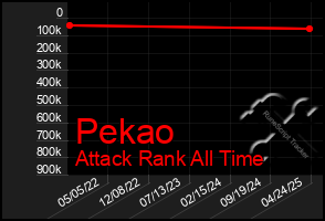Total Graph of Pekao