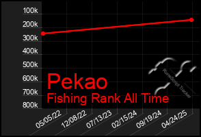 Total Graph of Pekao