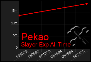 Total Graph of Pekao