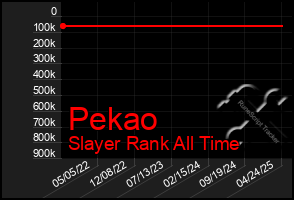 Total Graph of Pekao