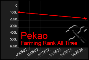 Total Graph of Pekao