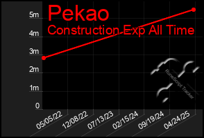 Total Graph of Pekao