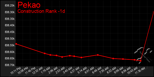 Last 24 Hours Graph of Pekao
