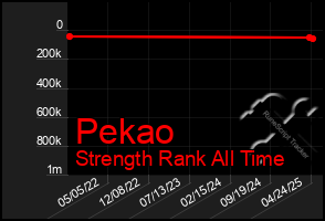 Total Graph of Pekao