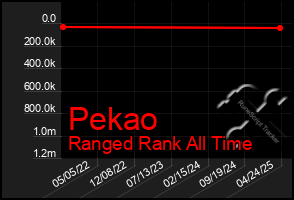 Total Graph of Pekao