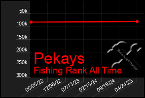 Total Graph of Pekays