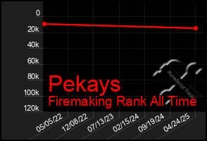 Total Graph of Pekays