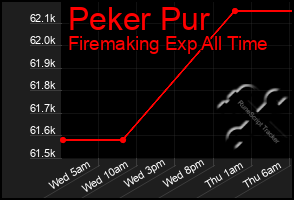 Total Graph of Peker Pur