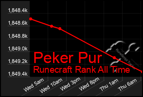 Total Graph of Peker Pur