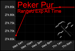 Total Graph of Peker Pur