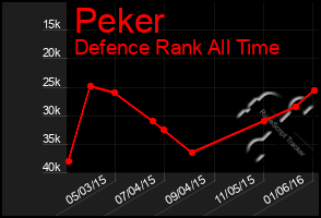 Total Graph of Peker