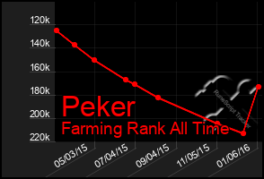 Total Graph of Peker