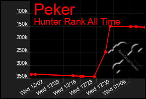 Total Graph of Peker