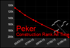 Total Graph of Peker