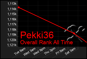 Total Graph of Pekki36