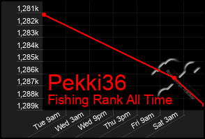 Total Graph of Pekki36