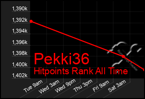 Total Graph of Pekki36