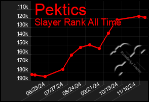 Total Graph of Pektics