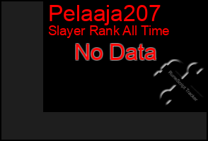Total Graph of Pelaaja207