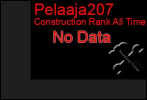Total Graph of Pelaaja207