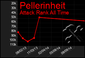 Total Graph of Pellerinheit