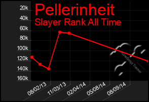 Total Graph of Pellerinheit