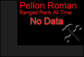 Total Graph of Pellon Roman